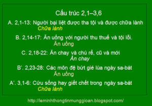 Cau-truc-van-ban-1.jpg