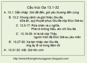 Cau trucGa13_1-32.jpg