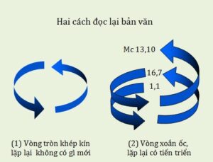 Hai cach doc lai.jpg
